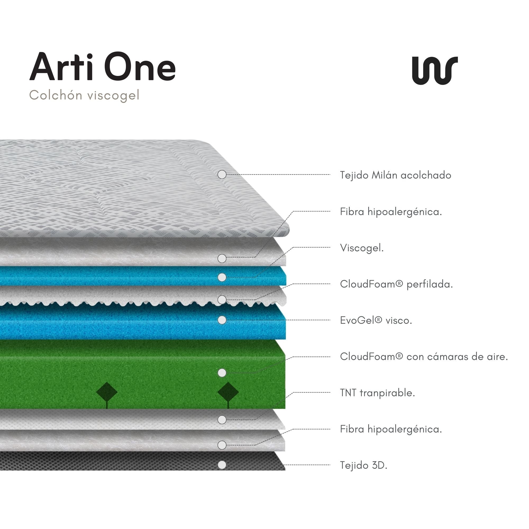 Colchón Viscogel Articulado | Arti One
